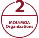 2nd - MOU/MOA Organizations 