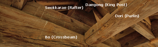 Wooden Structures that Support the Roof